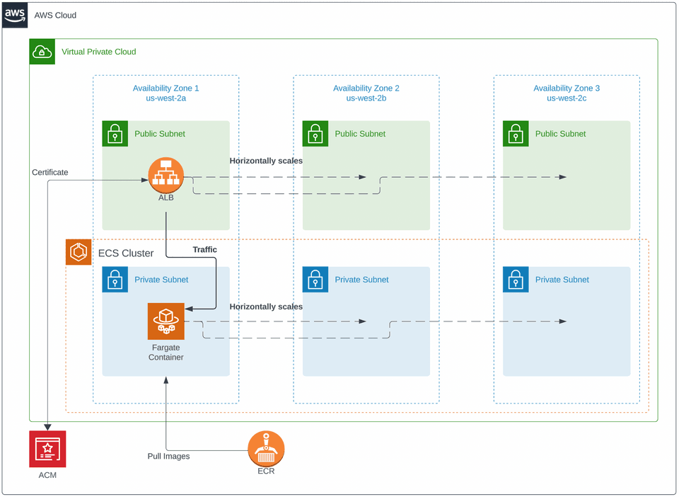 VPC Diagram